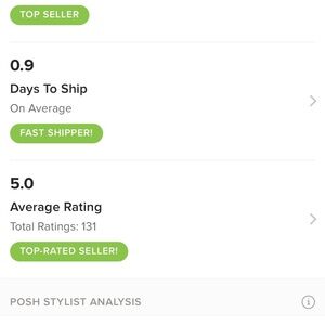 Posh stats as of January 1, 2026 !! 🎉🎉🎉